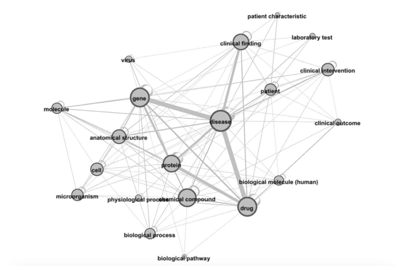 Raditional Medicine Analysis